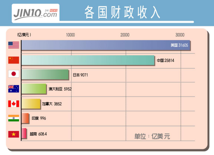 2019年年世界各国GDP_年年有余图片(2)