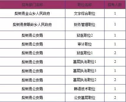 梨树招聘_2018四平梨树教师招聘面试 种子萌发的条件 教学设计(3)