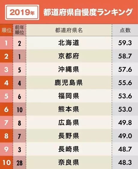 日本各道府县gdp_2020年广东省各市GDP排名(3)