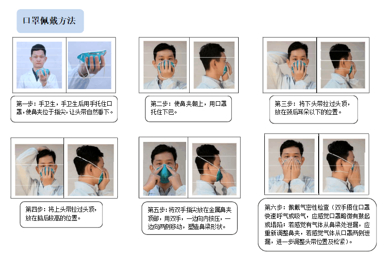 新型肺炎来袭 老百姓应如何正确选择佩戴口罩?