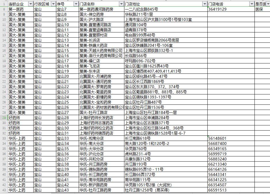 网传千个上海平价口罩投放点明细，打响沪上工业供应第一枪