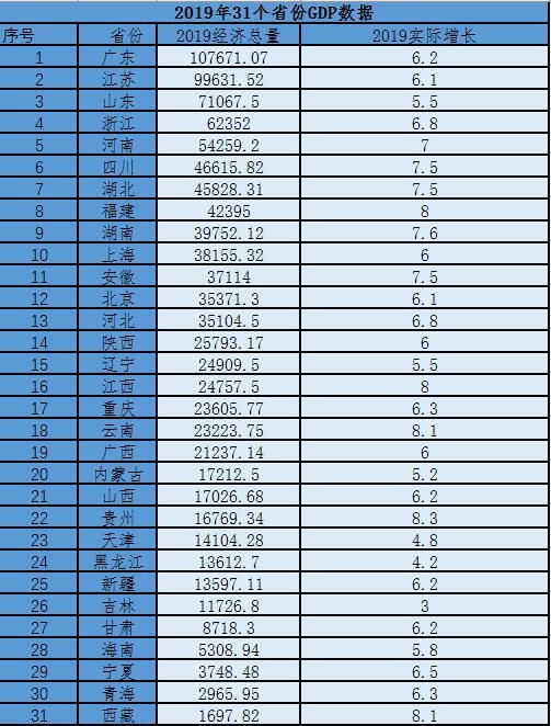 2021江苏gdp能否超越广东_广东和江苏GDP之和,能否超过日本和韩国(3)