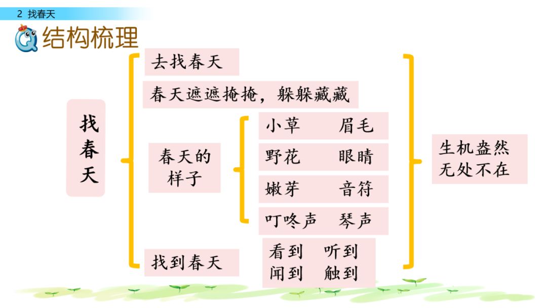 部编版二年级下册第2课《找春天》图文讲解 知识点梳理