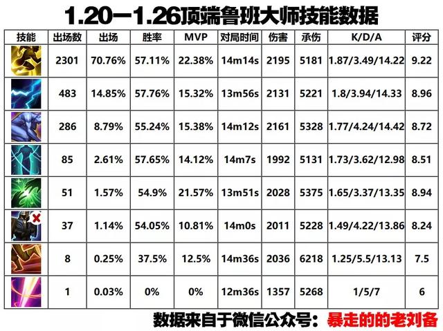 辅助排名_老人辅助走步器排名(3)