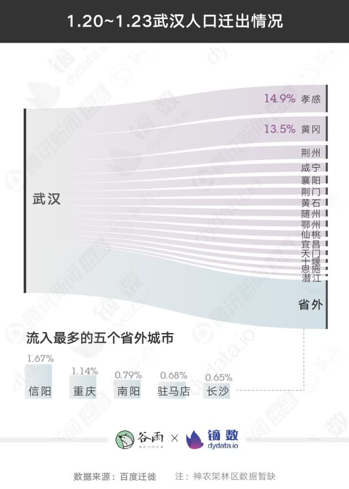 黄冈人口流入_黄冈师范学院(2)