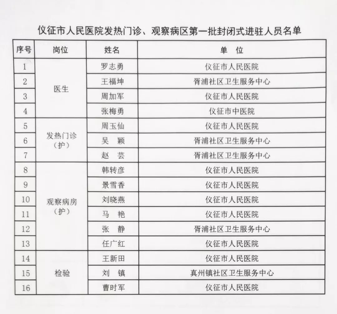 仪征人口有多少_关于2021年医保,仪征人一定要看(2)