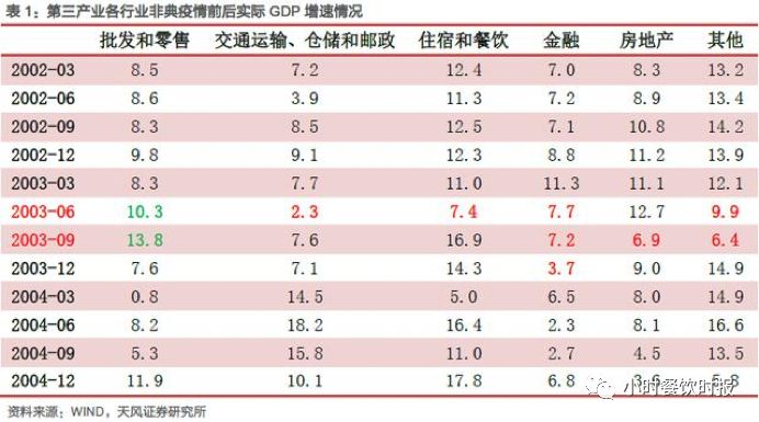 餐饮行业gdp_分享给大家(3)