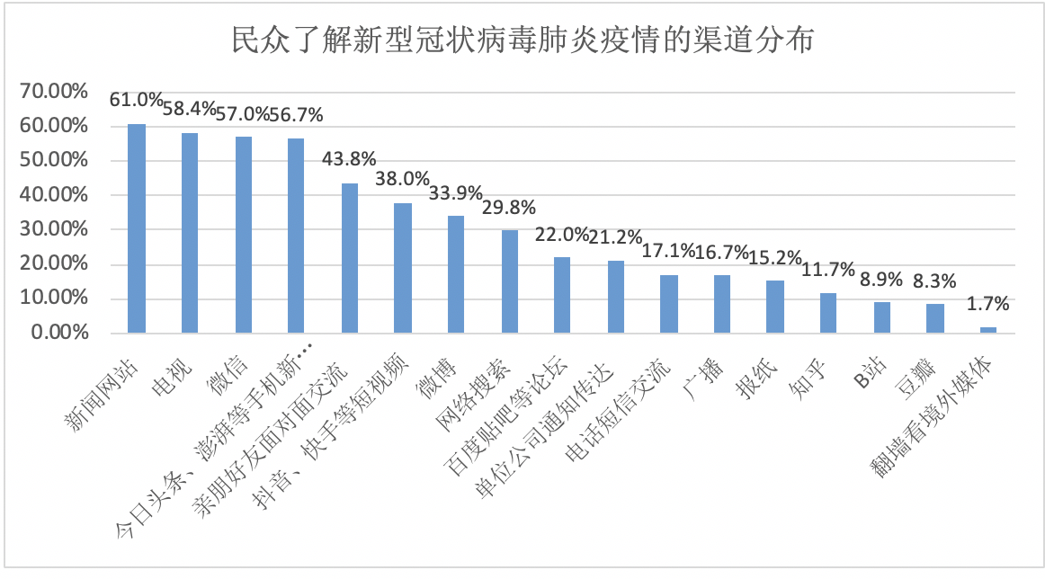 人口分布适合什么回归分析_脸大适合什么发型