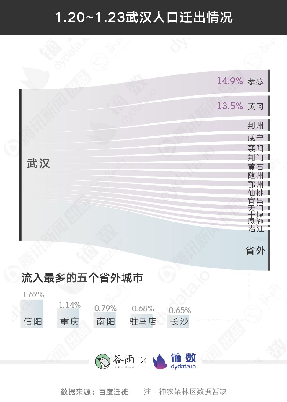 人口迁入迁出_春节迁入迁出对比图