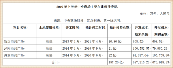 海安文化百货