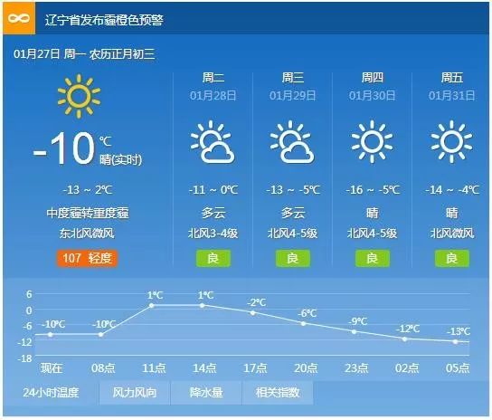 卡房人口_河南超过31万人将搬往新家,涉及50个县市区(2)