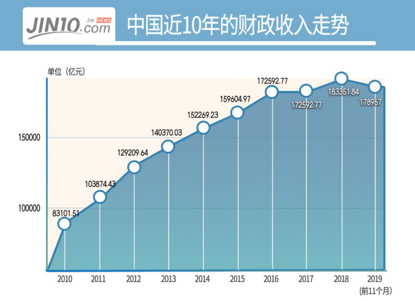 2030年世界各国gdp能耗值_2018年10月中国经济发展指数指标解读之GDP能耗(3)