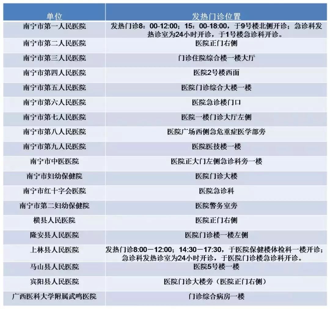 一级医院是直接向一定人口的社区_医院图片真实(3)