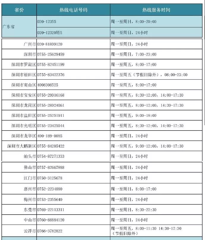 定了！春节假期延长至2月2日！广东各地不封城！广州还采取了这些防疫措施！