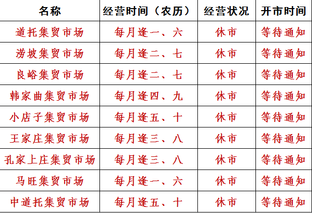 道托镇GDP