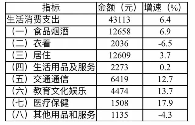 2019年gdp增长较上年下降几个百分点