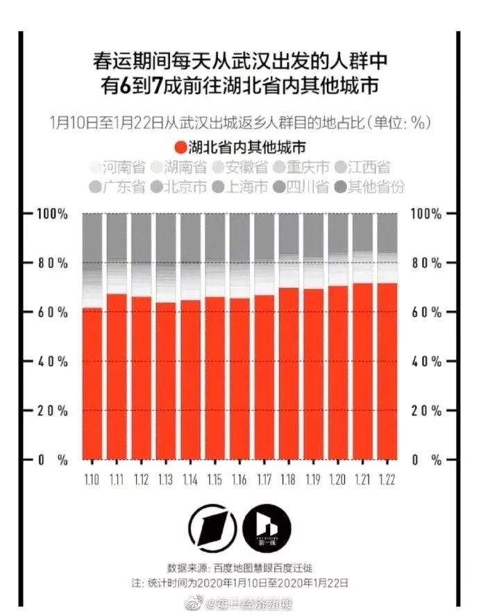 武汉人口i_武汉人口分布图