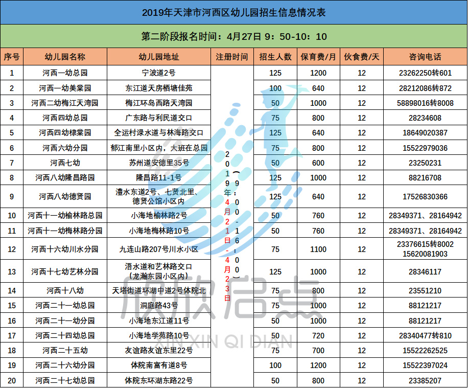 天津市河西区2020年GDP_2020年GDP排名前十的城市,北方仅剩北京,天津为何跌出前十(2)