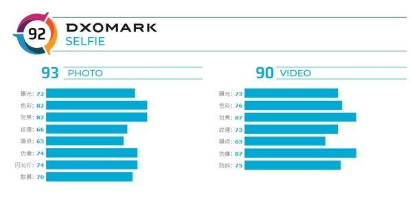 2020最新dxomark单反排名_2020年最新DxOMark手机拍照排行榜