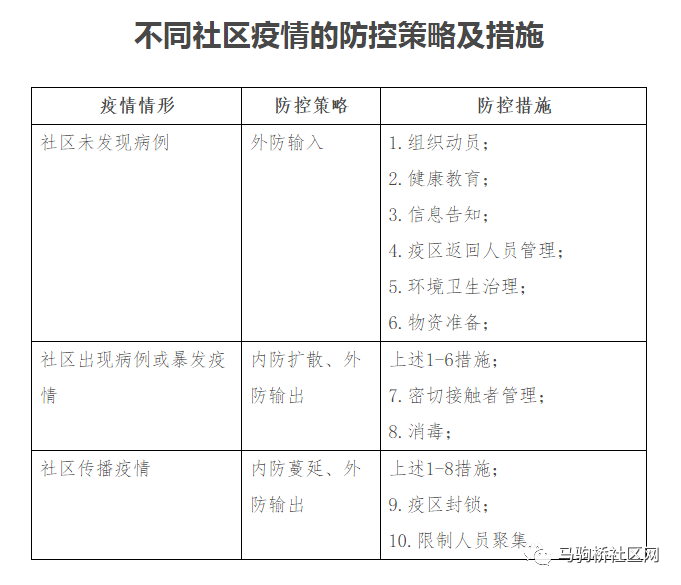 人口销户必要条件_充分必要条件关系图