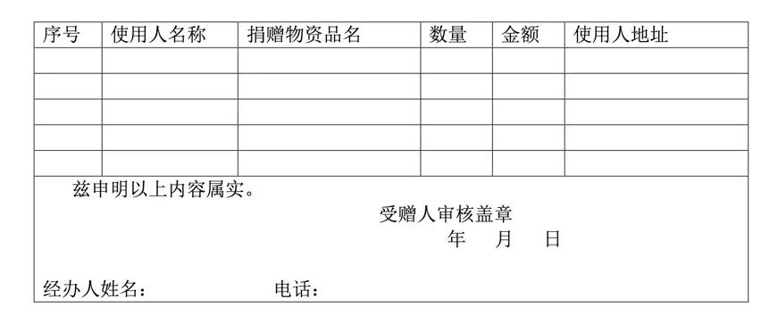 附件5海外物资捐赠文件模板