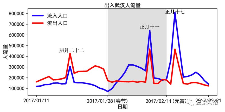 外流人口流入_福州人口净流入趋势图(3)