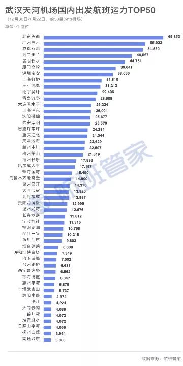 武汉人口去向_武汉人口分布图