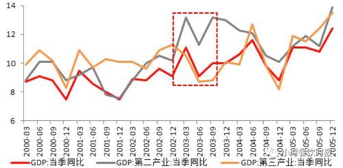 非典对人口_风对人口迁移的影响