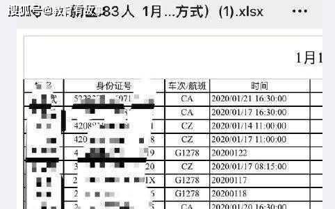 原创从武汉返乡大学生的尴尬：感觉自己像瘟神，这项基本权益无法保障