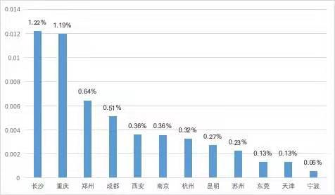 离开武汉人口_武汉人口分布图(3)