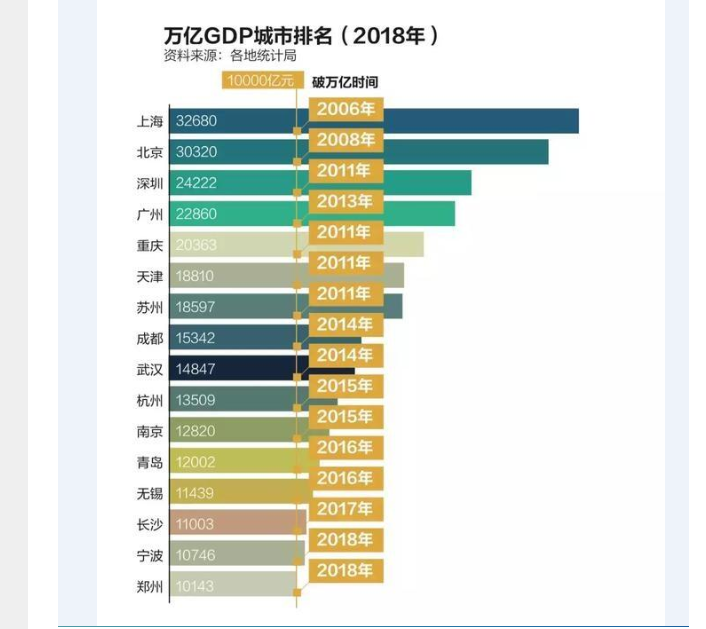 宁波gdp2017破万亿_济南gdp破万亿图片