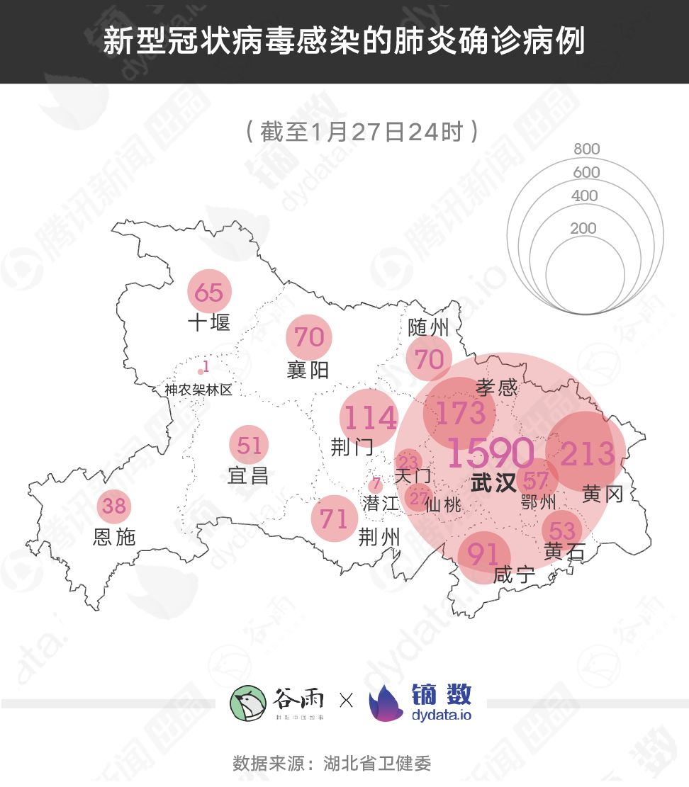 黄冈武汉人口_武汉黄冈肺炎最新消息(2)