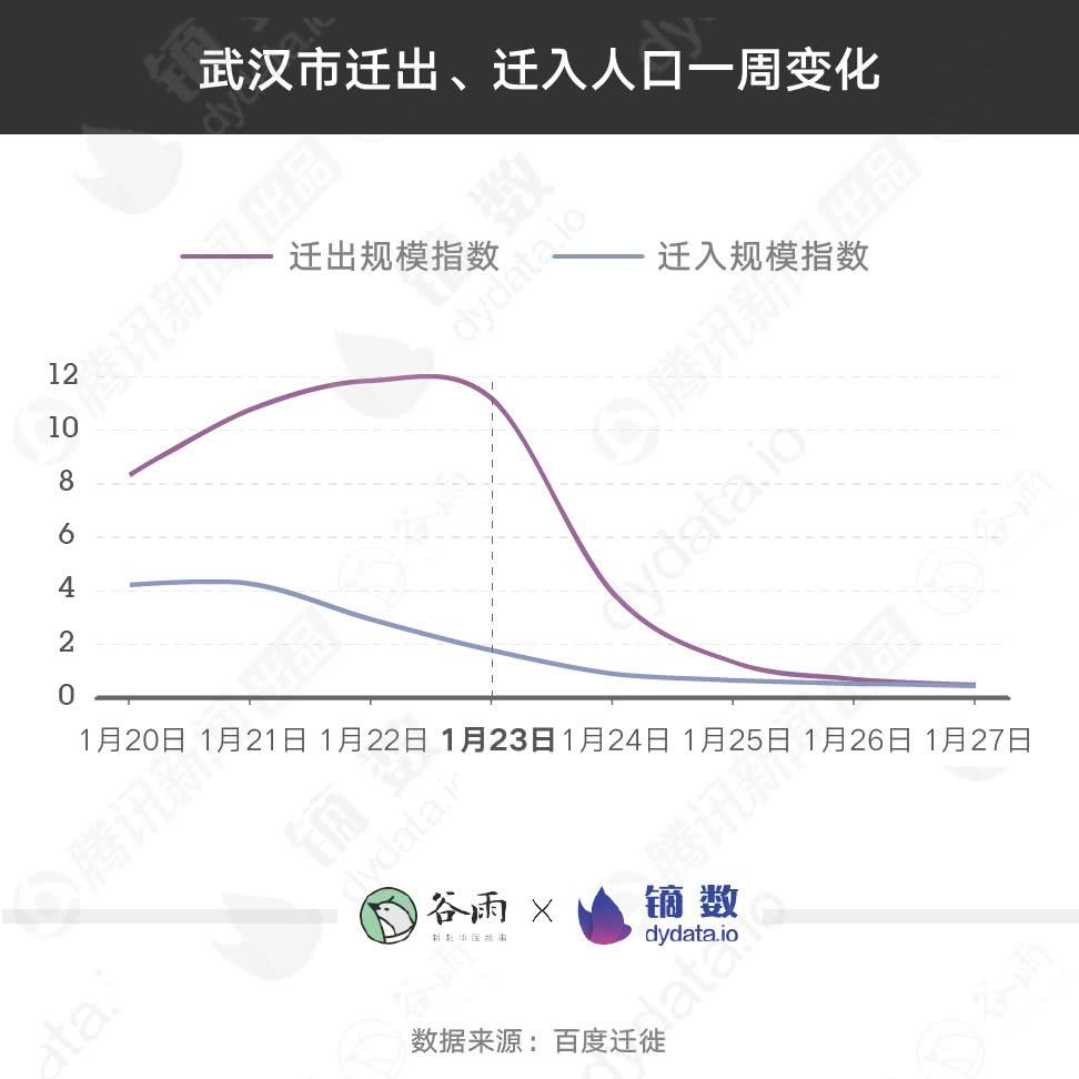 迁入人口规模_世界人口迁入迁出图