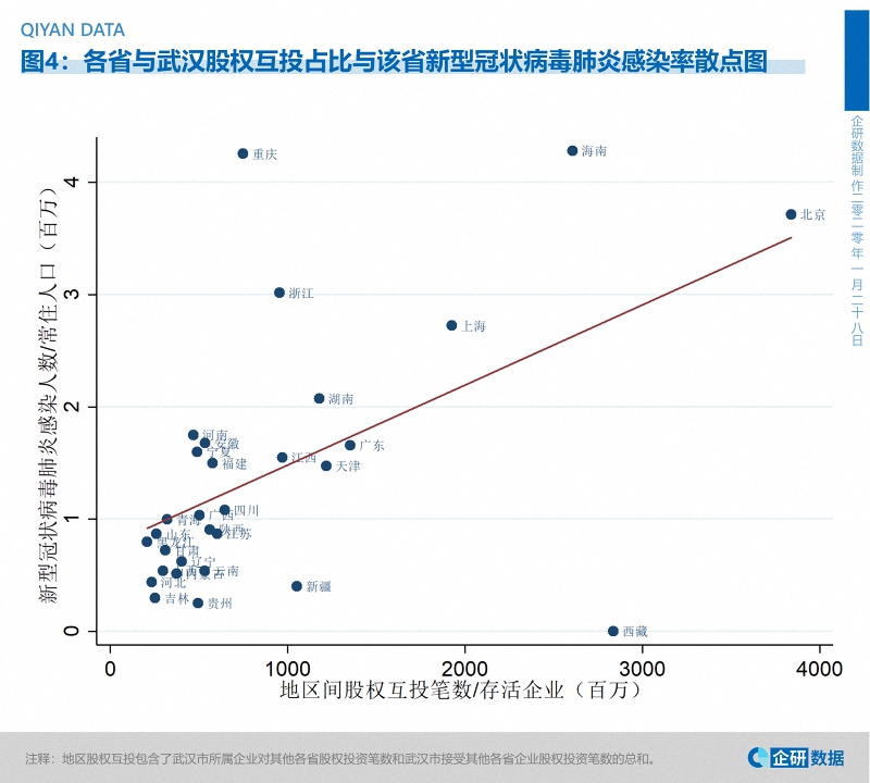 对gdp取对数_50对大对数打线图(2)