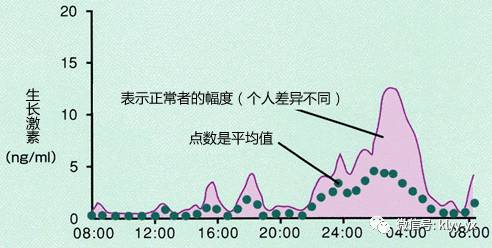 快乐孕育孕妇课堂：宝宝睡觉学问深，不良习惯要早改！