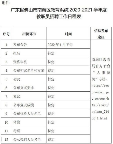 2021佛山市南海区gdp_佛山市南海区地图