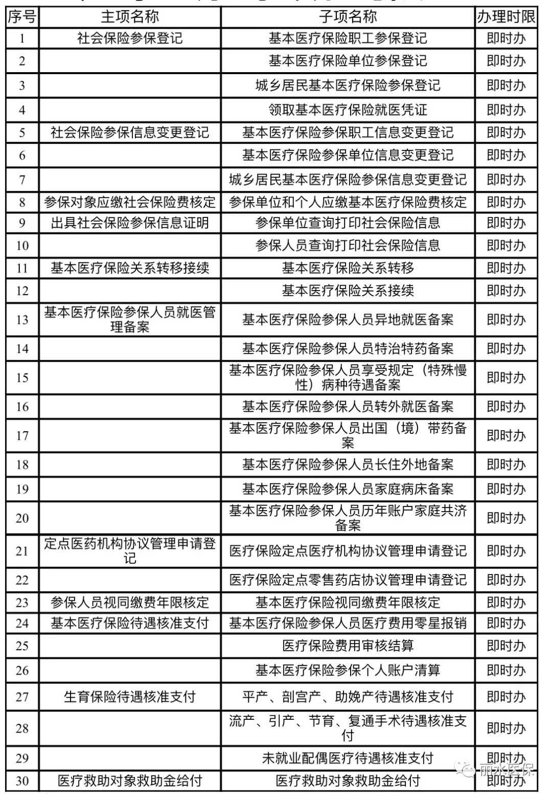 医保办事不用跑 线上一样能办好 丽水医保局致全市参保群众书