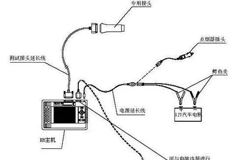 令人震撼的汽车解剖图:让你对汽车结构了然于胸,轻松成为故障诊断专家