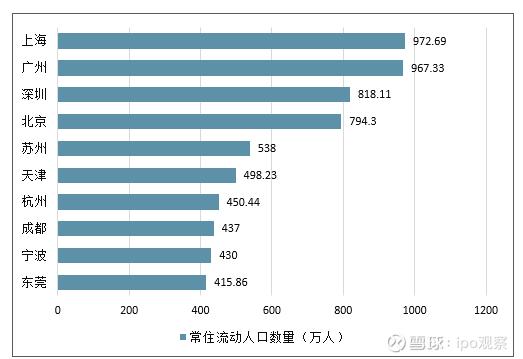 过年流动人口迁移_人口迁移