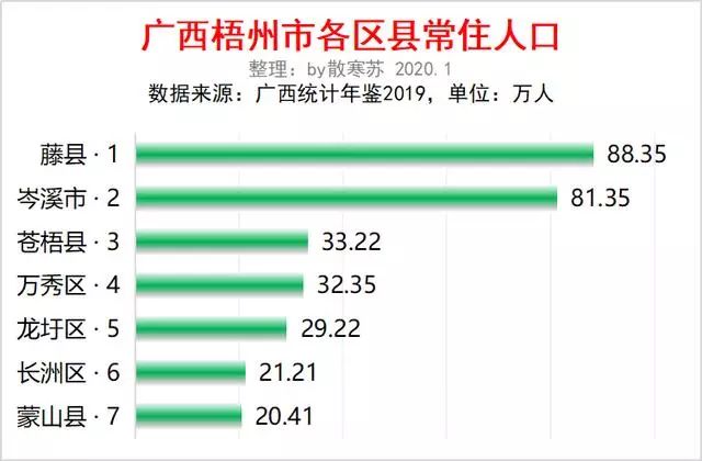 广西县人口排名_2020年广西人口分布图(3)