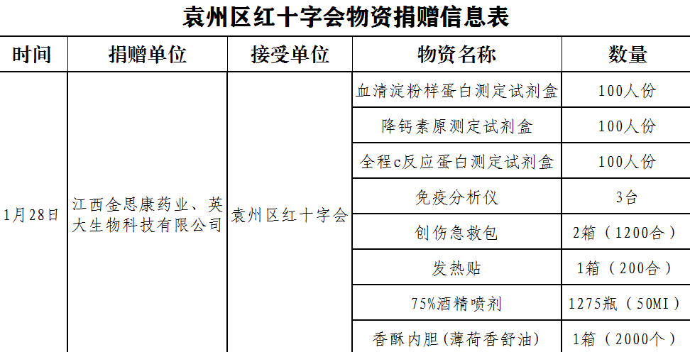 江西省宜春市2020年g_宜春市地图(3)