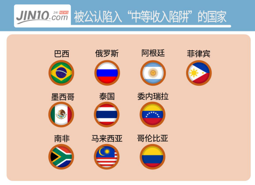 全球人均gdp数据视频_支撑科学文化运行的3个基础条件(3)