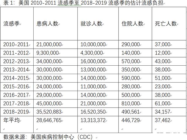 美国患病人口_美国人口