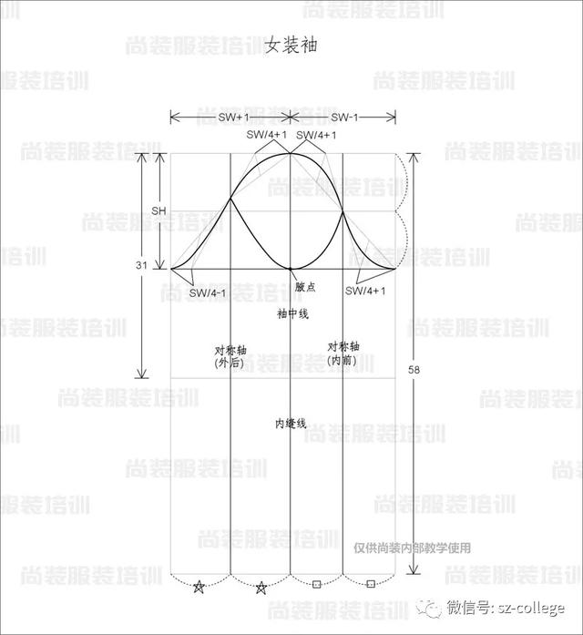 尚装 袖子制版|袖窿及袖子变化案例解析