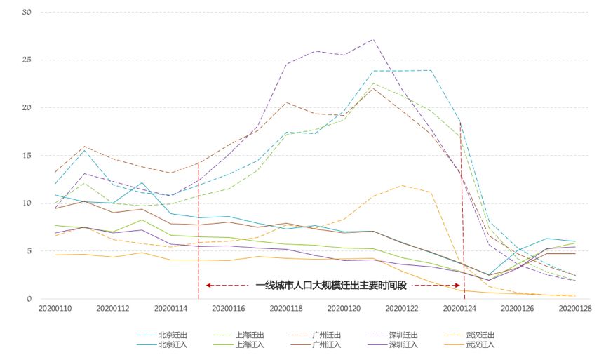 2020年淮安人口流入_2020淮安拆迁计划图(3)