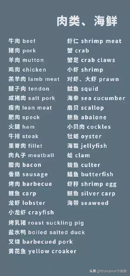 春节出境游必备食物英语词汇大全
