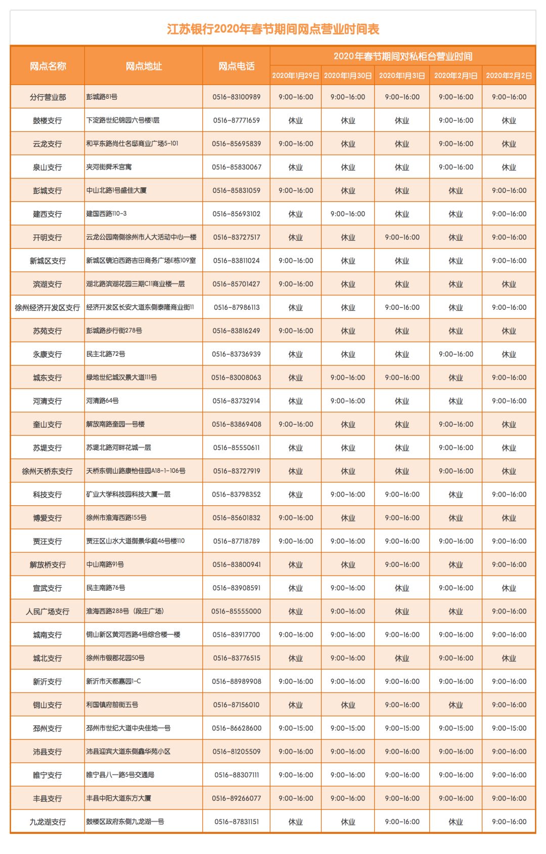 最新！江苏银行徐州分行春节期间各网点营业时间临时变更公告