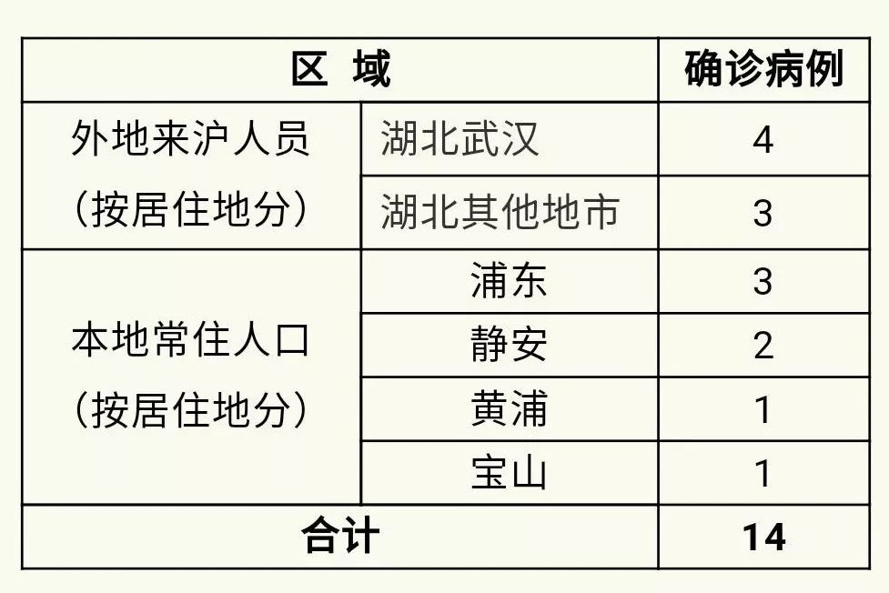 史集常住人口_常住人口登记卡(3)