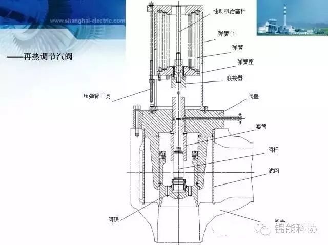 汽轮机主汽门与调门知识