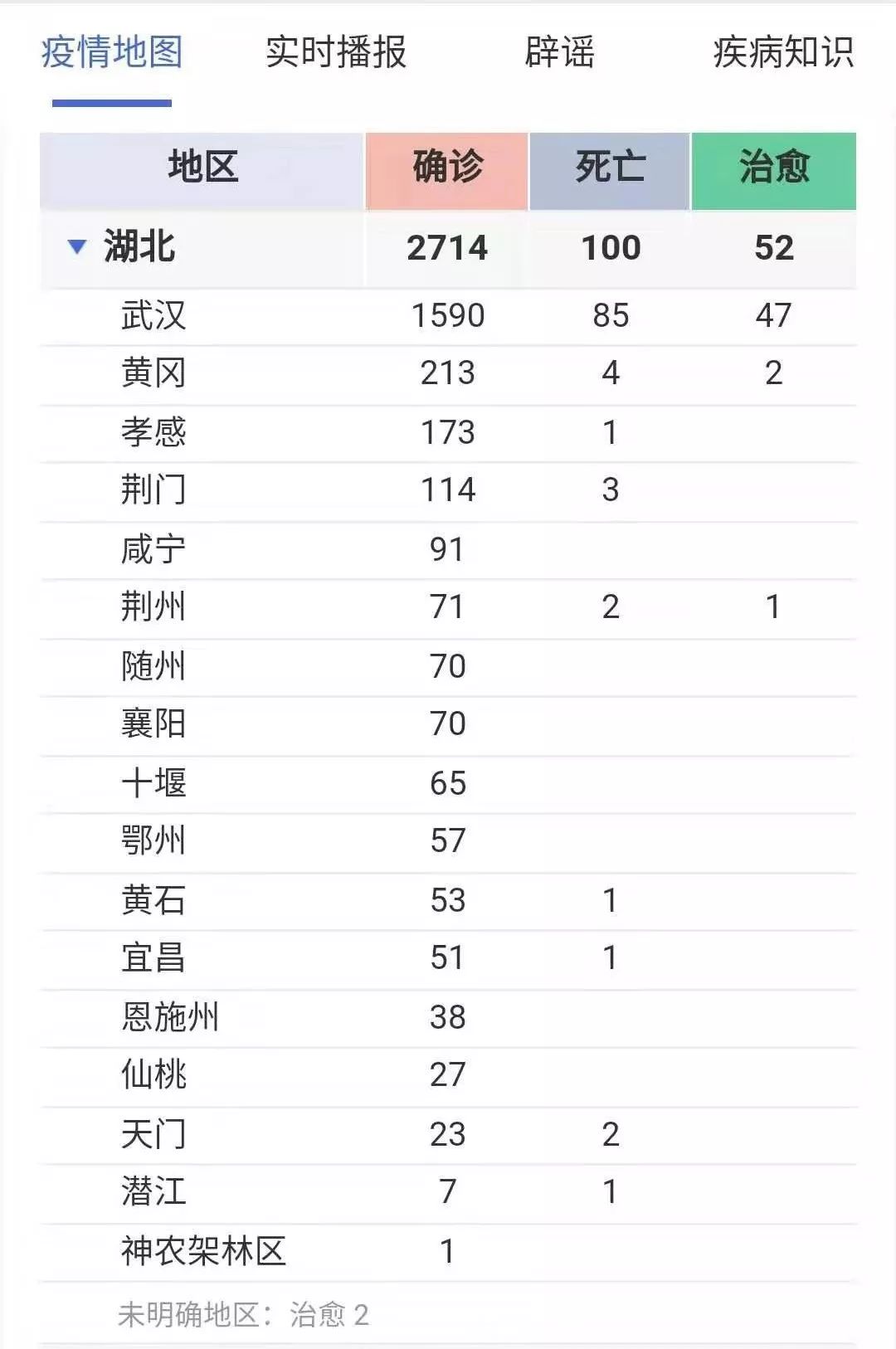 武汉市新增人口籍贯_武汉市人口密度分布图